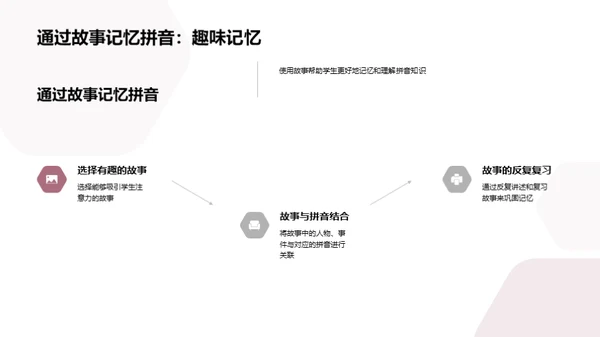 探索拼音之旅