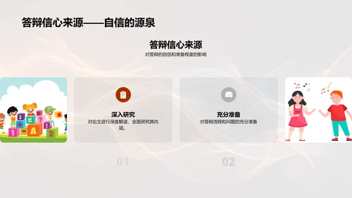 答辩流程与技巧PPT模板