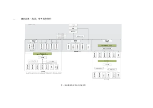 银泰集团,商管系统组织,管理手册.docx