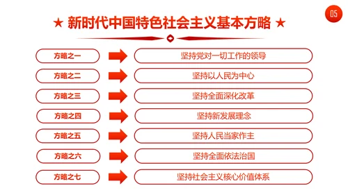 聚焦十九大19个新提法新概念解读PPT模板