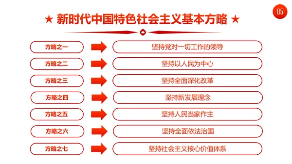 聚焦十九大19个新提法新概念解读PPT模板