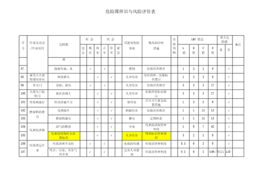 物业管理危险源识别与风险评价记录