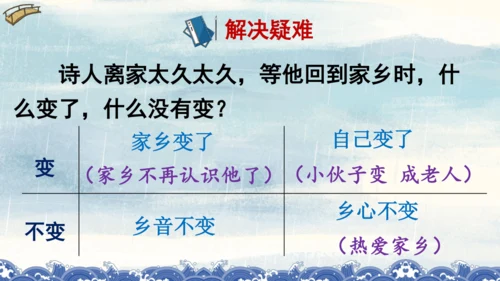 统编版语文六年级上册 第四单元  语文园地四（课件）
