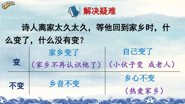 统编版语文六年级上册 第四单元  语文园地四（课件）