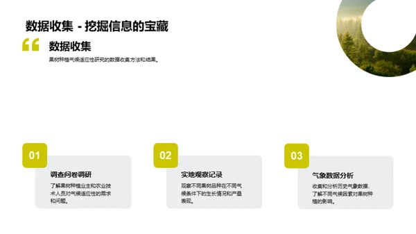 气候变化与果树种植