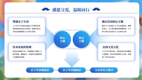 蓝色父亲节可爱卡通教育培训PPT模板