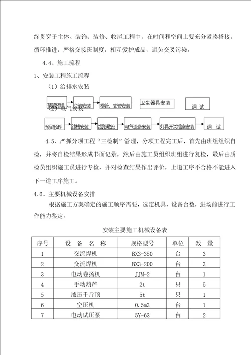 厦门工程水电安装施工组织设计