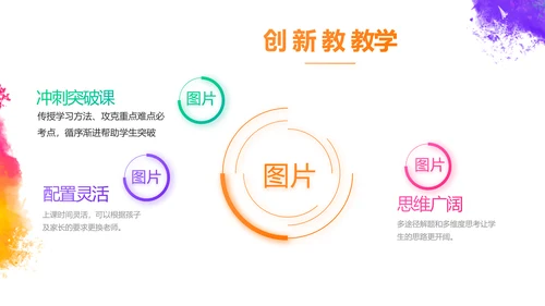 炫彩极简美术绘画教学工作总结PPT动态模板