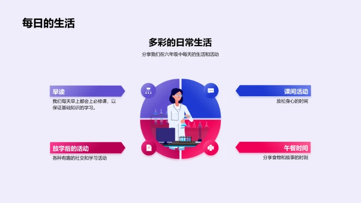 六年级成长回顾报告PPT模板