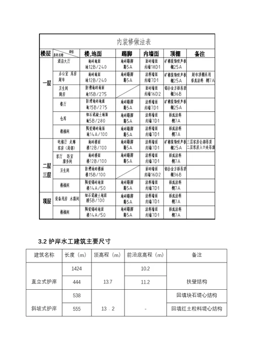 赤道几内亚MBINI海滨大道项目施工组织设计