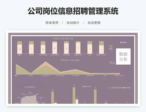 公司岗位信息招聘管理系统