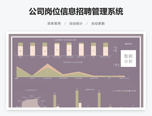 公司岗位信息招聘管理系统