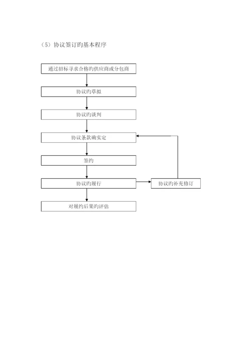 监理大纲合同信息管理.docx