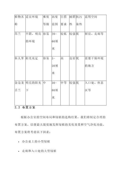 办公室绿植种植服务方案