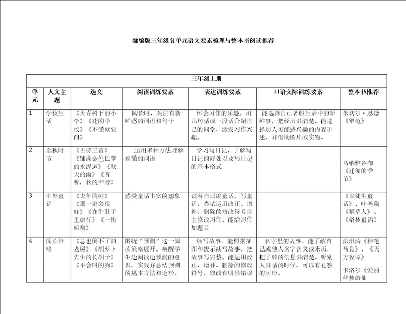 部编版语文三年级单元语文要素梳理