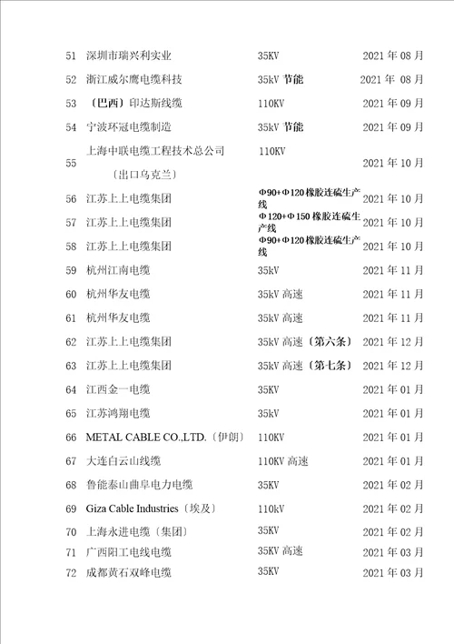 三层共挤半悬链式干法交联生产线项目推荐书