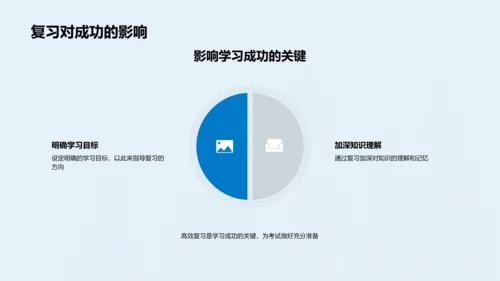 初三复习策略报告PPT模板