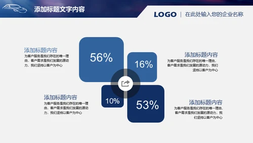 未来汽车自动驾驶介绍通用PPT模板