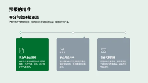 春分气象指导农业PPT模板