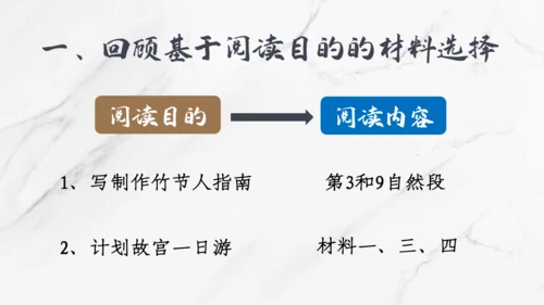 【六上课件】第三单元语文园地