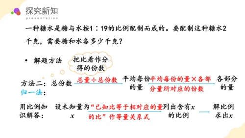 第六单元_第09课时_ 比和比例（二） （教学课件）-六年级数学下册人教版(共36张PPT)