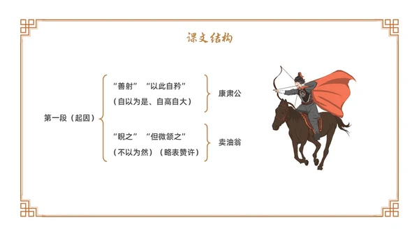 卡通古风七年级语文下册卖油翁教学课件PPT初中语文七年级下册课件