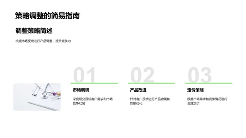 202X生物医疗项目回顾PPT模板