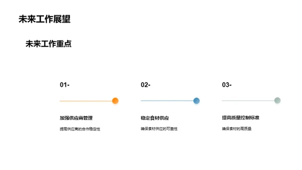 卓越供应链促品质