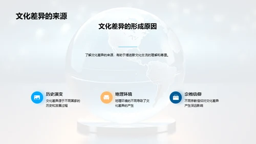 全球文化礼仪解析