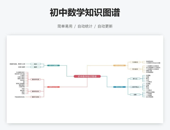初中数学知识图谱