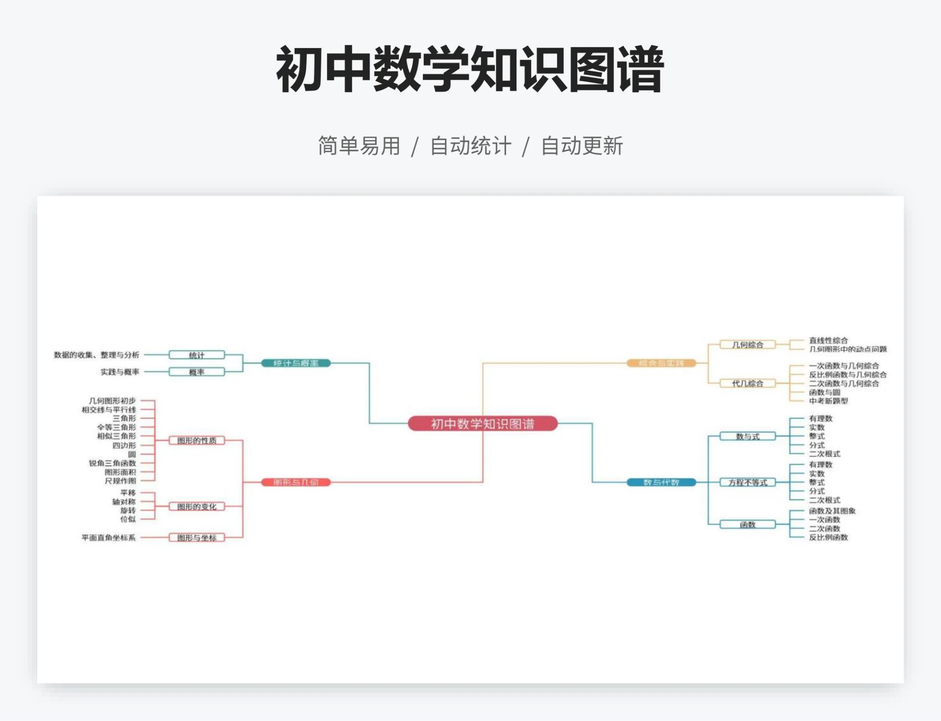 初中数学知识图谱