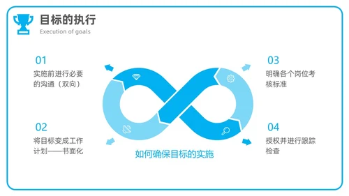 商务风简约团队目标团队管理企业培训通用PPT模板