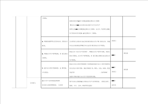 二级安全生产标准化建设方案