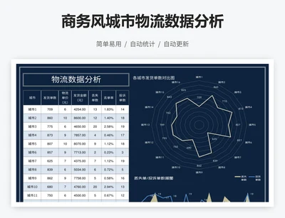 商务风城市物流数据分析