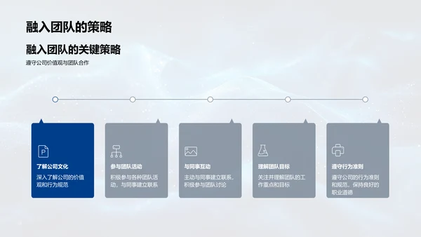 银行团队协作培训