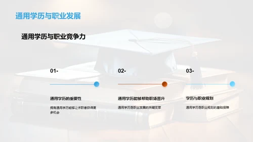探索通用学历之路