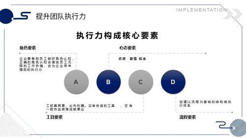 时间管理内容型团队建设与管理通用PPT模板
