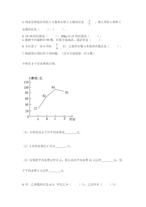 小学六年级数学期末自测题带答案（综合题）.docx