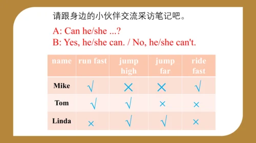 Module 5 Unit 2 Can Sam play football?  课件(共29张PPT