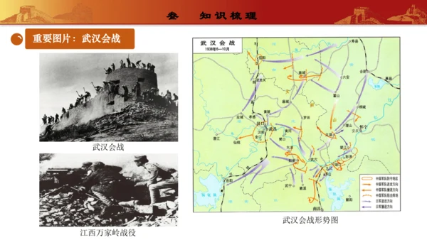 第六单元  中华民族的抗日战争（复习课件）-【课堂无忧】新课标同步核心素养课堂