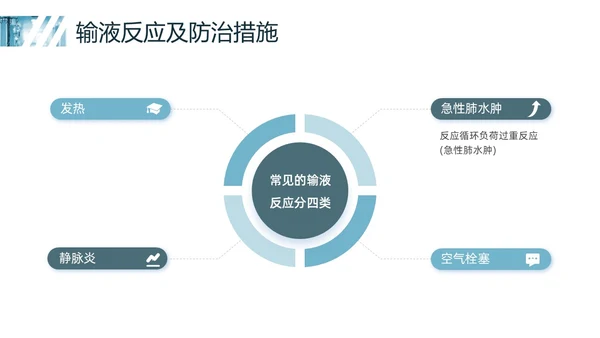 蓝色实拍静脉输液培训PPT课件