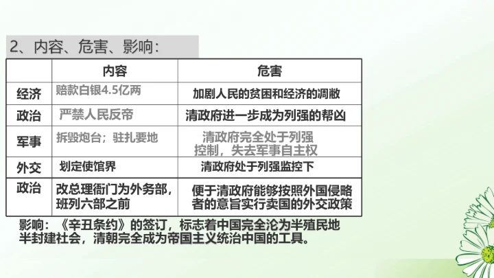 第7课 八国联军侵华与《辛丑条约》签订 课件（20张PPT）