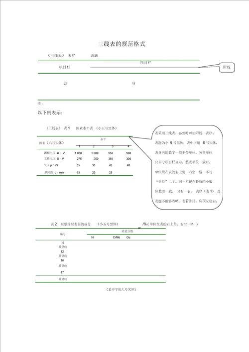 三线表的规范格式