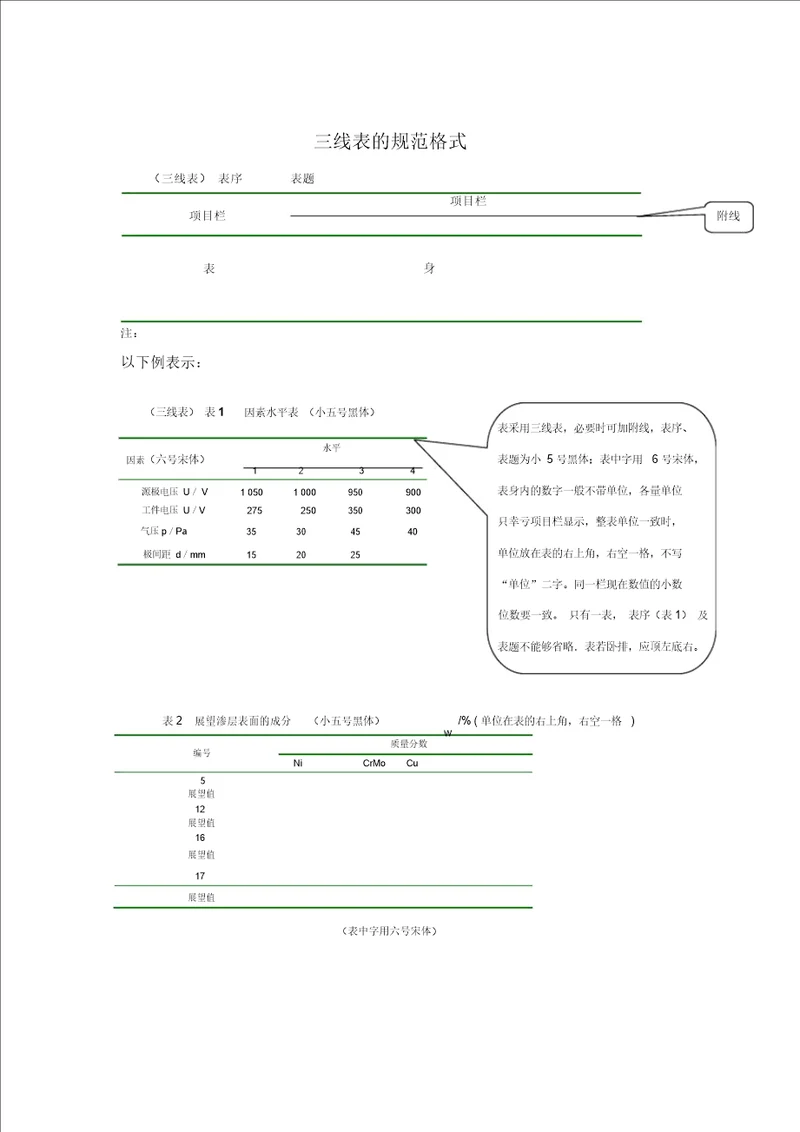 三线表的规范格式