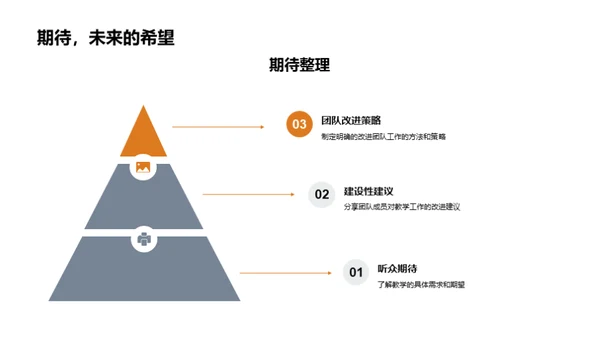 教学回顾与前瞻