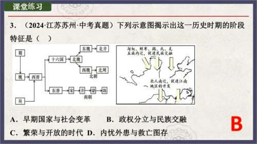 第18课 东晋南朝政治和江南地区开发  课件