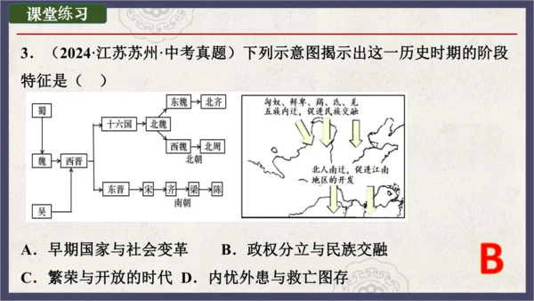 第18课 东晋南朝政治和江南地区开发  课件