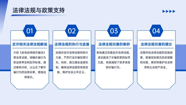 蓝色简约风反诈宣传PPT模板