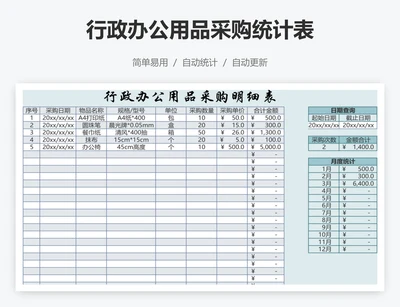 行政办公用品采购统计表