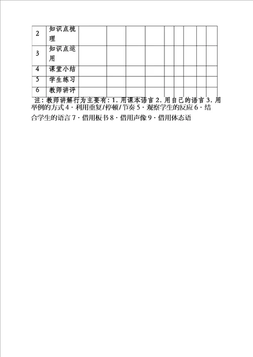 课堂观察量表范例完整资料